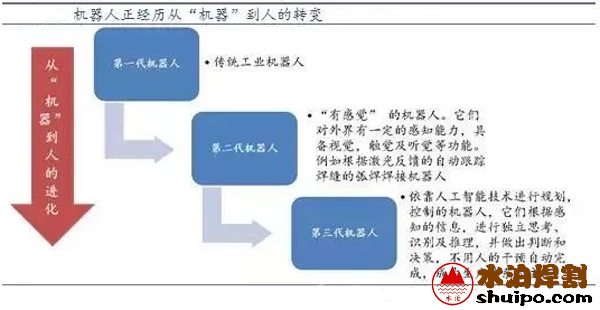 機器人正在經歷從機器到人的轉變 機器人正在經歷從機器到人的轉變