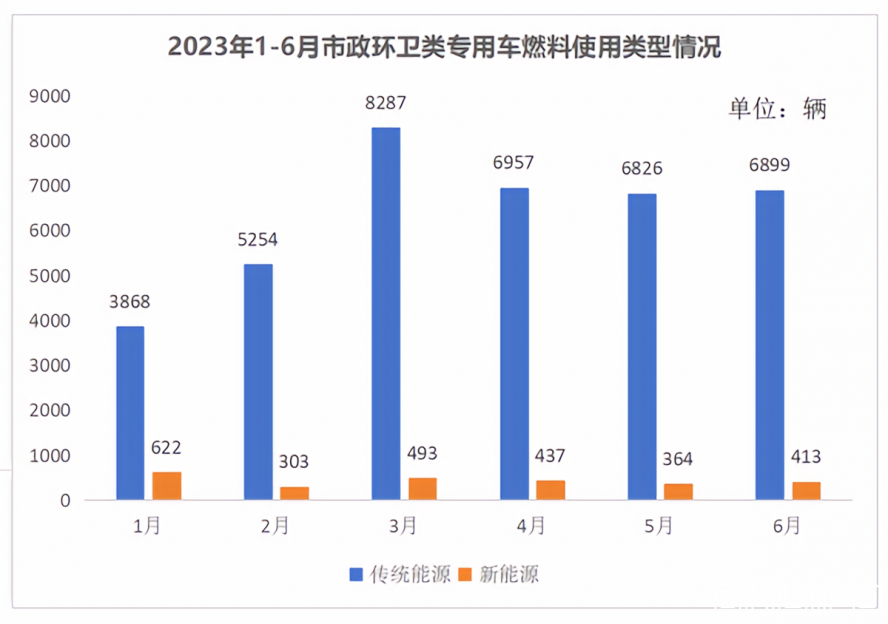 2x-傳統和新能源對比 2x-傳統和新能源對比